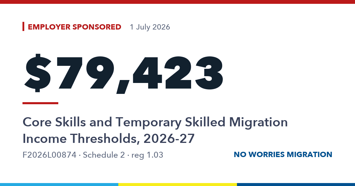 $79,423. Core Skills and Temporary Skilled Migration Income Thresholds, 2026-27
