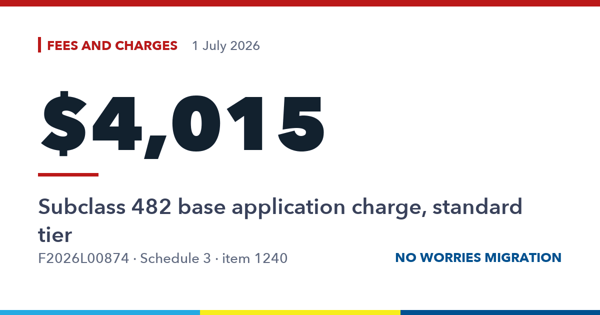 $4,015. Subclass 482 base application charge, standard tier